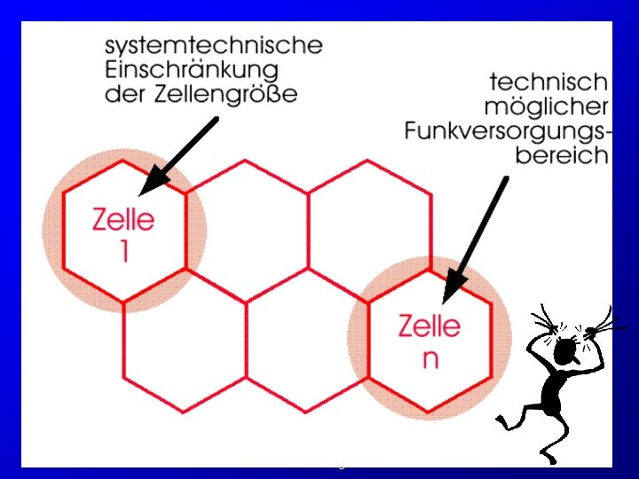 Mobilfunksysteme / GSM • Global System for Mobile Communications • Wichtigstes von 4 inkompatiblen