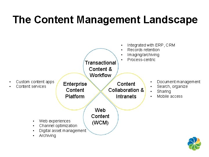 The Content Management Landscape Transactional Content & Workflow • • Custom content apps Content