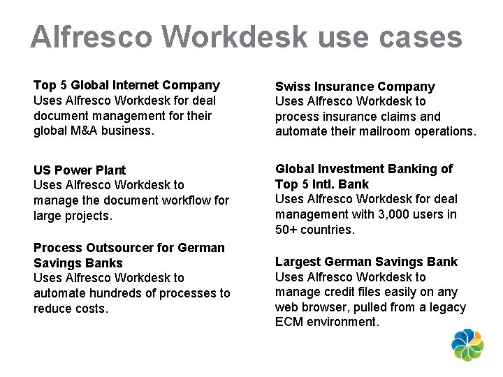 Alfresco Workdesk use cases Top 5 Global Internet Company Uses Alfresco Workdesk for deal