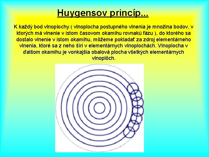 Huygensov princíp. . . K každý bod vlnoplochy ( vlnoplocha postupného vlnenia je množina