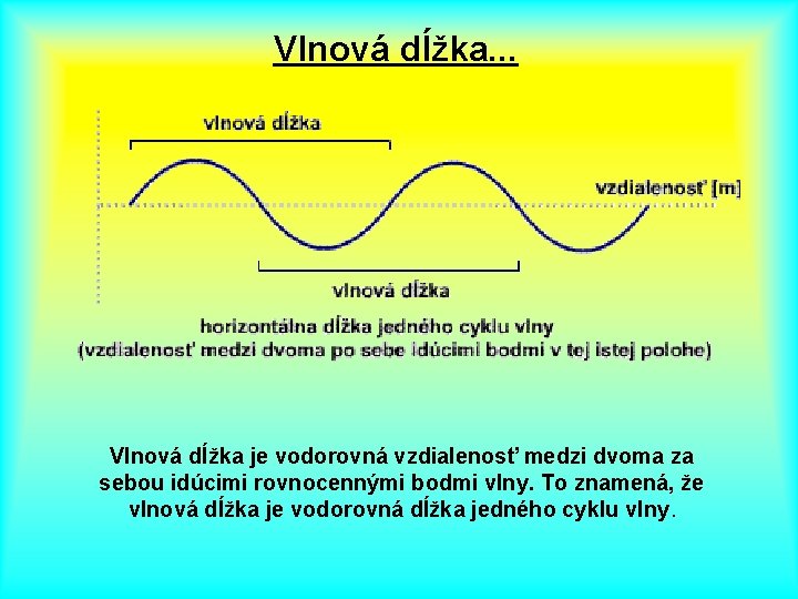 Vlnová dĺžka. . . Vlnová dĺžka je vodorovná vzdialenosť medzi dvoma za sebou idúcimi