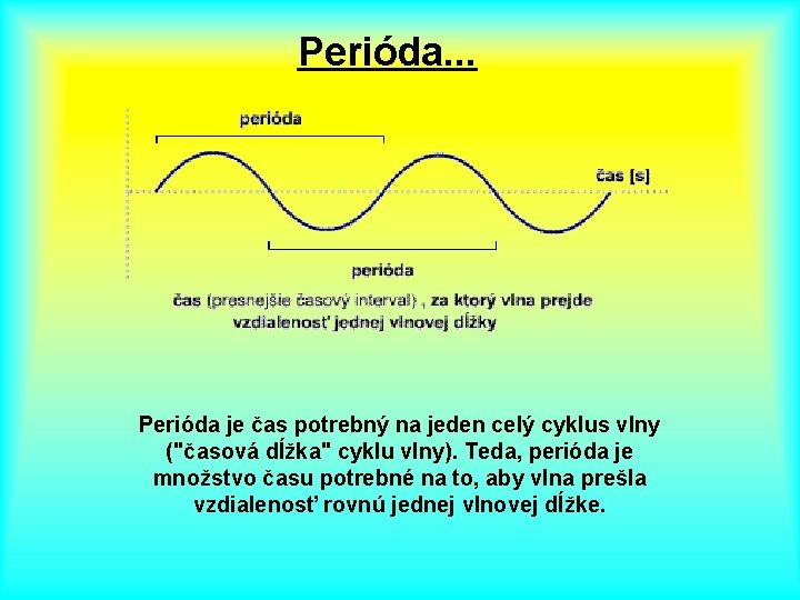 Perióda. . . Perióda je čas potrebný na jeden celý cyklus vlny ("časová dĺžka"