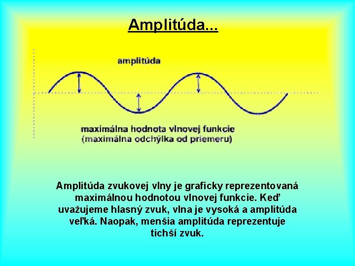 Amplitúda. . . Amplitúda zvukovej vlny je graficky reprezentovaná maximálnou hodnotou vlnovej funkcie. Keď