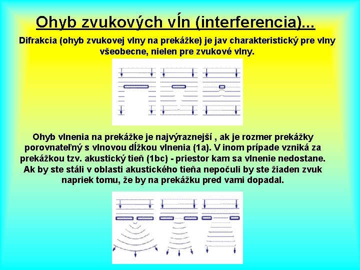 Ohyb zvukových vĺn (interferencia). . . Difrakcia (ohyb zvukovej vlny na prekážke) je jav