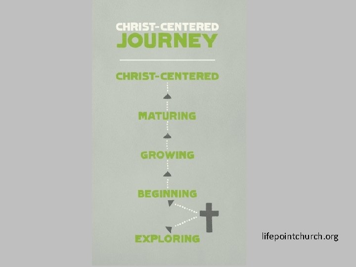 lifepointchurch. org lifepointchurch. org