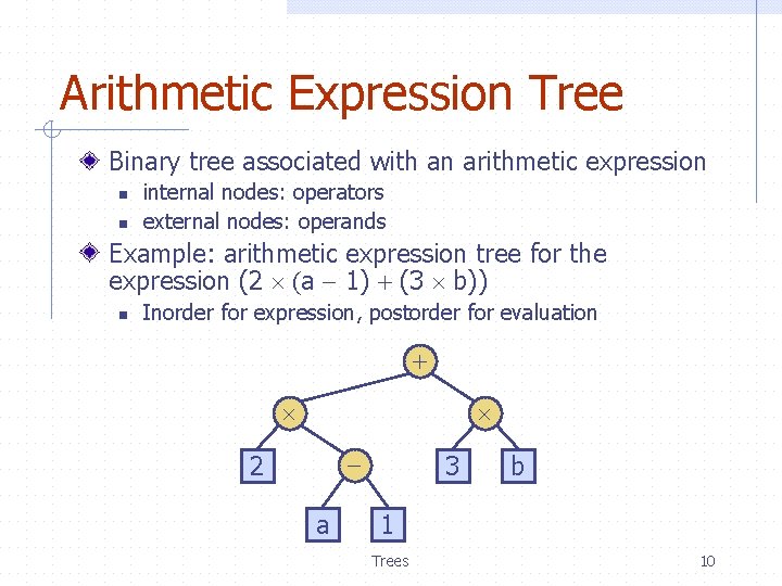 Arithmetic Expression Tree Binary tree associated with an arithmetic expression n n internal nodes: