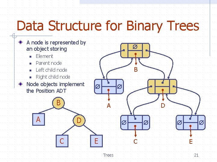 Data Structure for Binary Trees A node is represented by an object storing n