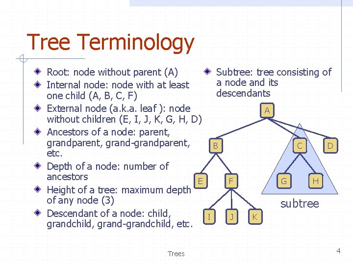 Tree Terminology Root: node without parent (A) Internal node: node with at least one