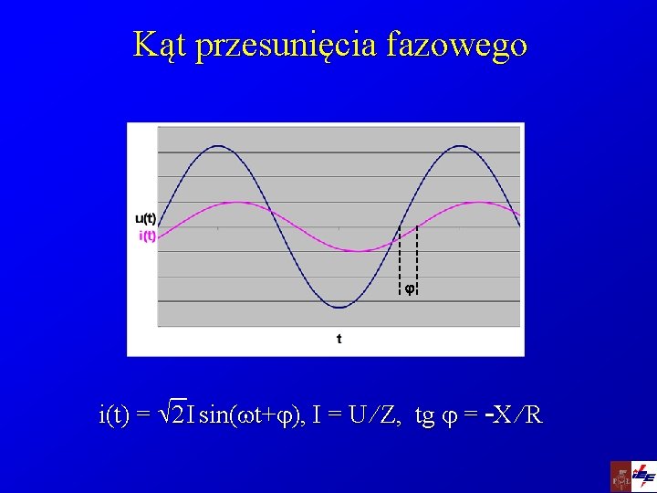 Kąt przesunięcia fazowego u(t) i(t) j i(t) = 2 I sin(wt+j), I = U