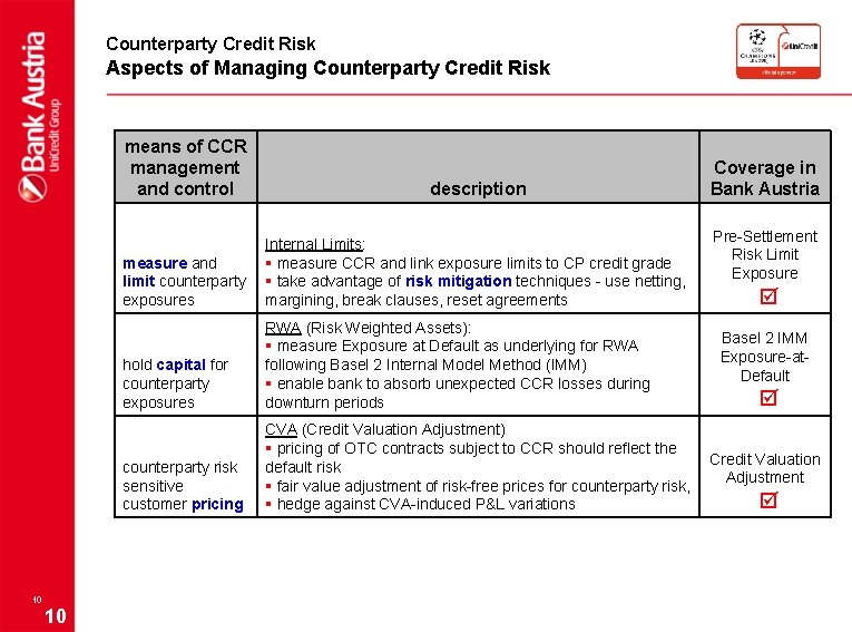 Counterparty Credit Risk Aspects of Managing Counterparty Credit Risk 10 10 means of CCR