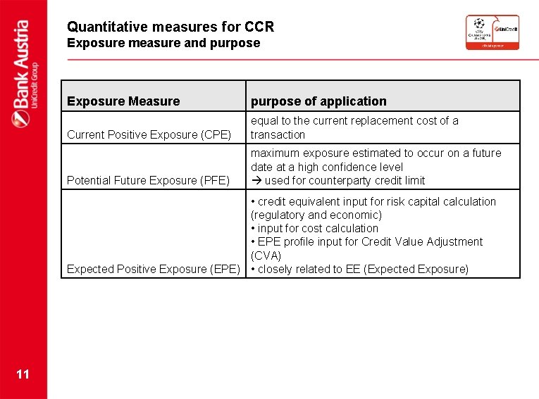 Quantitative measures for CCR Exposure measure and purpose Exposure Measure purpose of application Current