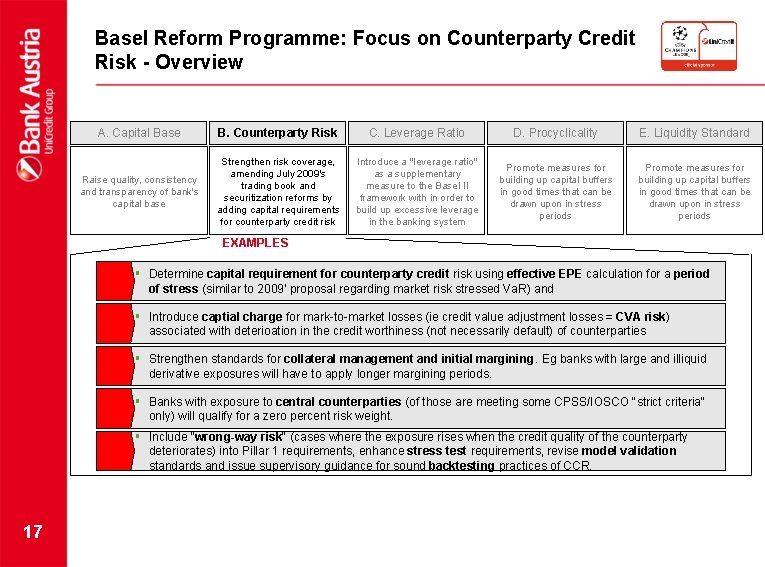 Basel Reform Programme: Focus on Counterparty Credit Risk - Overview A. Capital Base B.