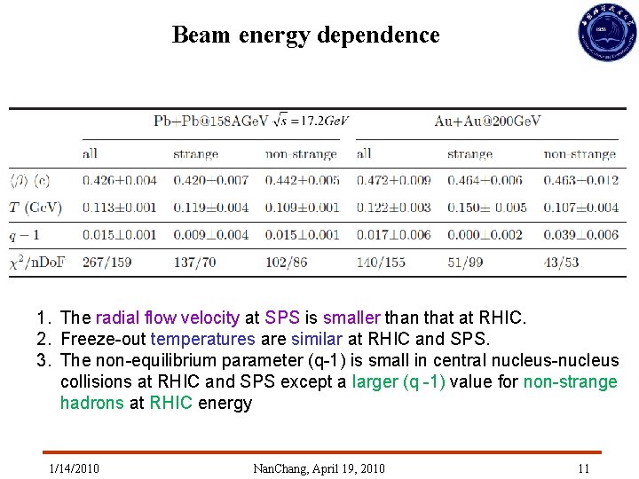 Beam energy dependence 1. The radial flow velocity at SPS is smaller than that Beam energy dependence 1. The radial flow velocity at SPS is smaller than that
