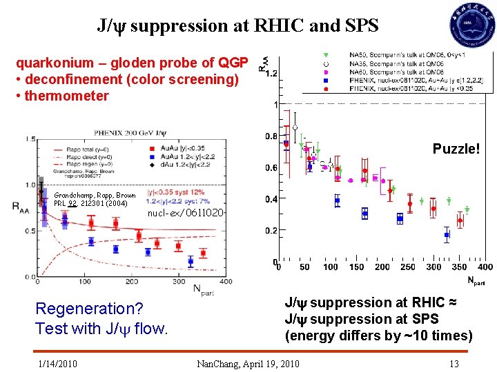 J/y suppression at RHIC and SPS quarkonium – gloden probe of QGP • deconfinement J/y suppression at RHIC and SPS quarkonium – gloden probe of QGP • deconfinement