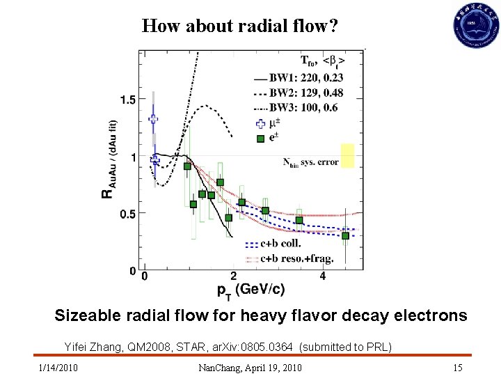 How about radial flow? Sizeable radial flow for heavy flavor decay electrons Yifei Zhang, How about radial flow? Sizeable radial flow for heavy flavor decay electrons Yifei Zhang,