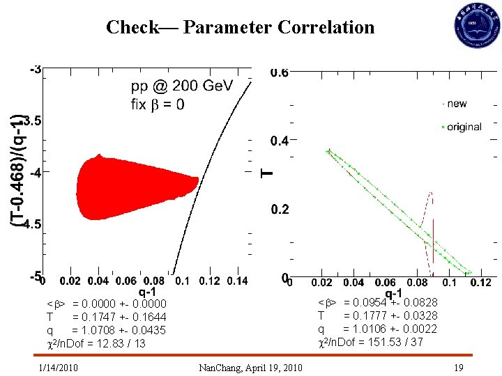 Check— Parameter Correlation <b> = 0. 0954 +- 0. 0828 T = 0. 1777 Check— Parameter Correlation <b> = 0. 0954 +- 0. 0828 T = 0. 1777