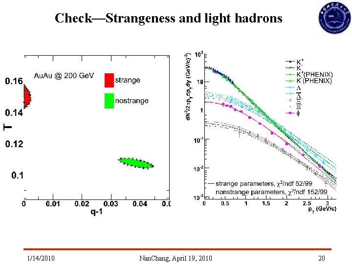 Check—Strangeness and light hadrons 1/14/2010 Nan. Chang, April 19, 2010 20 Check—Strangeness and light hadrons 1/14/2010 Nan. Chang, April 19, 2010 20
