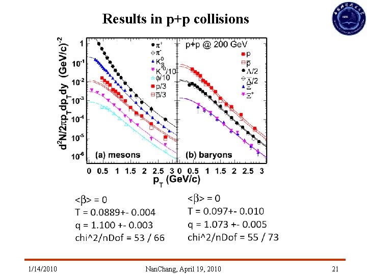 Results in p+p collisions 1/14/2010 Nan. Chang, April 19, 2010 21 Results in p+p collisions 1/14/2010 Nan. Chang, April 19, 2010 21