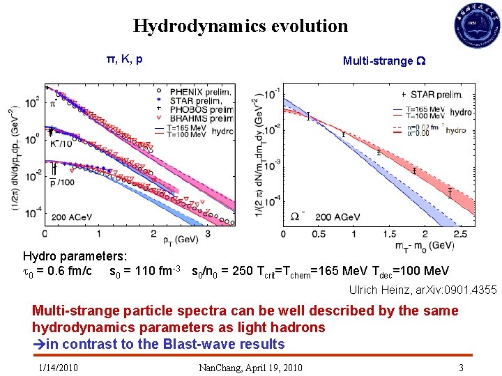 Hydrodynamics evolution π, K, p Multi-strange W Hydro parameters: 0 = 0. 6 fm/c Hydrodynamics evolution π, K, p Multi-strange W Hydro parameters: 0 = 0. 6 fm/c