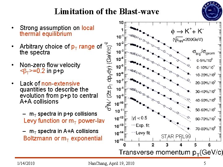 Limitation of the Blast-wave • Strong assumption on local thermal equilibrium • Arbitrary choice Limitation of the Blast-wave • Strong assumption on local thermal equilibrium • Arbitrary choice