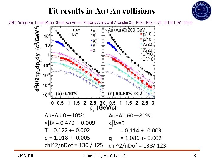 Fit results in Au+Au collisions ZBT, Yichun Xu, Lijuan Ruan, Gene van Buren, Fuqiang Fit results in Au+Au collisions ZBT, Yichun Xu, Lijuan Ruan, Gene van Buren, Fuqiang