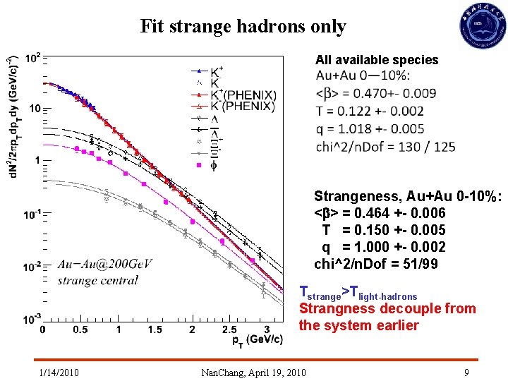 Fit strange hadrons only All available species Strangeness, Au+Au 0 -10%: <b> = 0. Fit strange hadrons only All available species Strangeness, Au+Au 0 -10%: <b> = 0.
