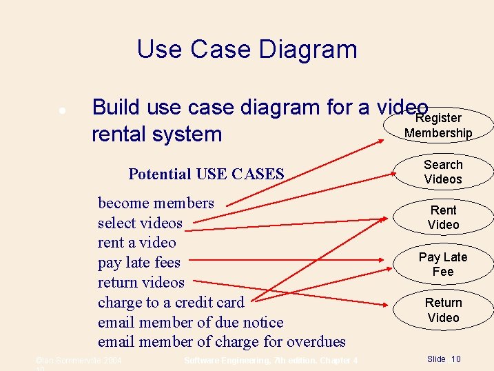 Use Case Diagram Build use case diagram for a video Register Membership rental system