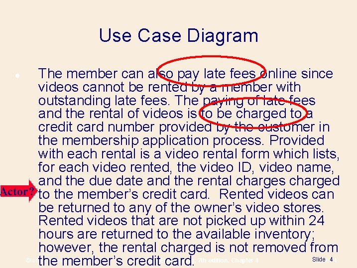 Use Case Diagram The member can also pay late fees online since videos cannot