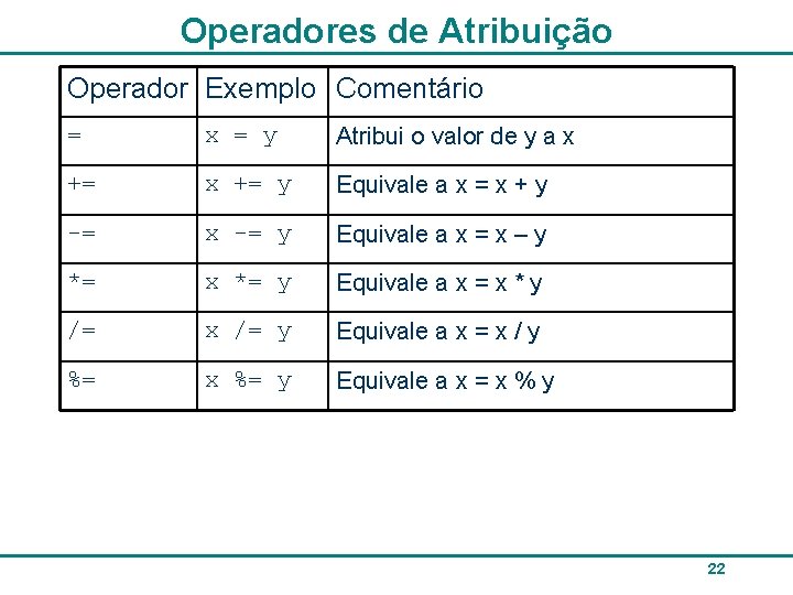 Operadores de Atribuição Operador Exemplo Comentário = x = y Atribui o valor de