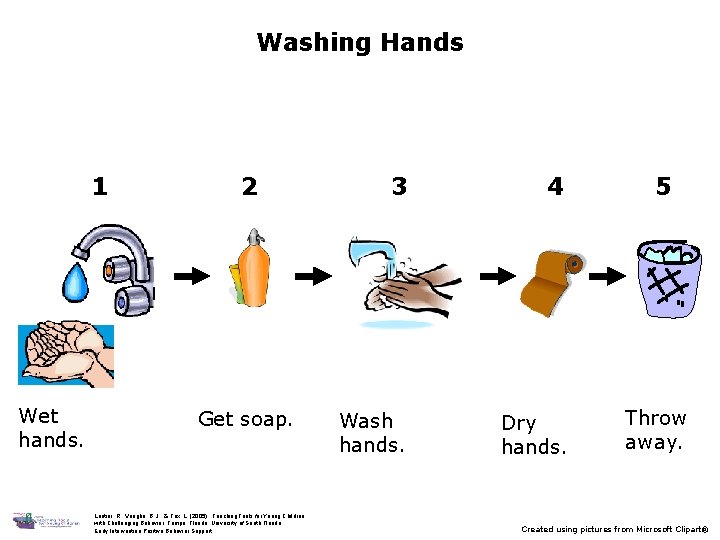 Washing Hands 1 Wet hands. 2 Get soap. Lentini, R. , Vaughn, B. J.