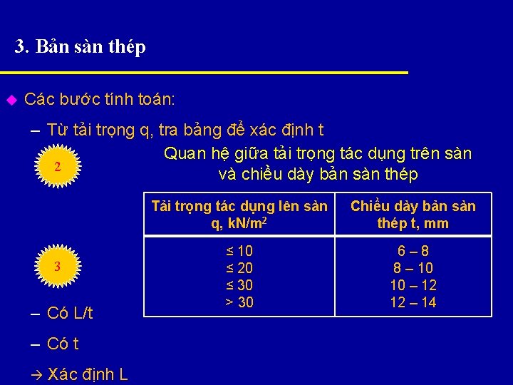 3. Bản sàn thép u Các bước tính toán: – Từ tải trọng q,