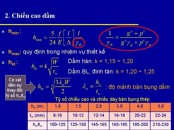 2. Chiều cao dầm n hmin : n hmax: quy định trong nhiệm vụ