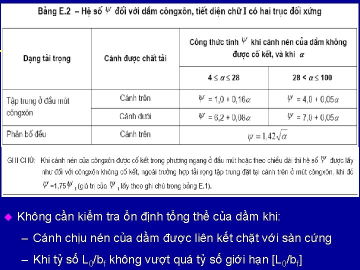 u Không cần kiểm tra ổn định tổng thể của dầm khi: – Cánh