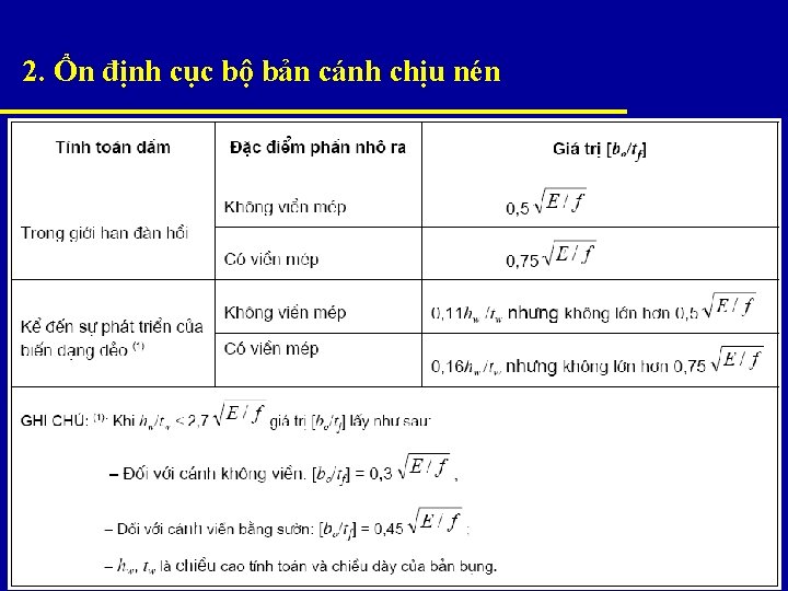 2. Ổn định cục bộ bản cánh chịu nén 