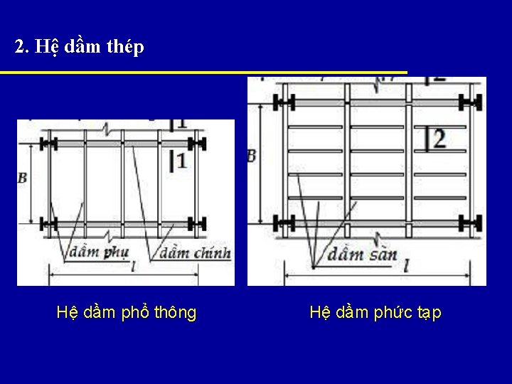 2. Hệ dầm thép Hệ dầm phổ thông Hệ dầm phức tạp 