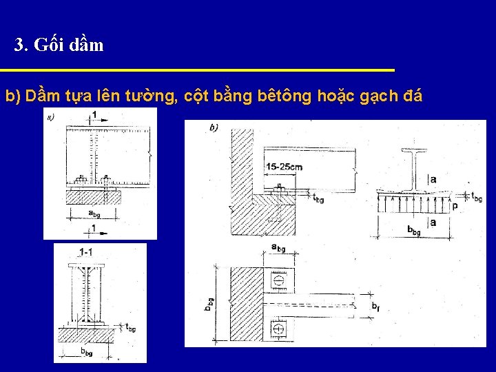 3. Gối dầm b) Dầm tựa lên tường, cột bằng bêtông hoặc gạch đá