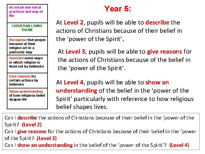 iii) social and moral practices and way of life CHRISTIAN LIVING THEME Recognise that