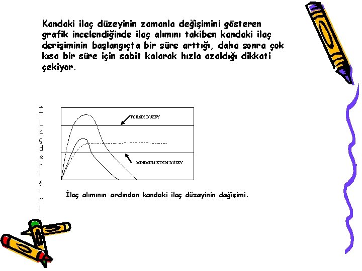 Kandaki ilaç düzeyinin zamanla değişimini gösteren grafik incelendiğinde ilaç alımını takiben kandaki ilaç derişiminin