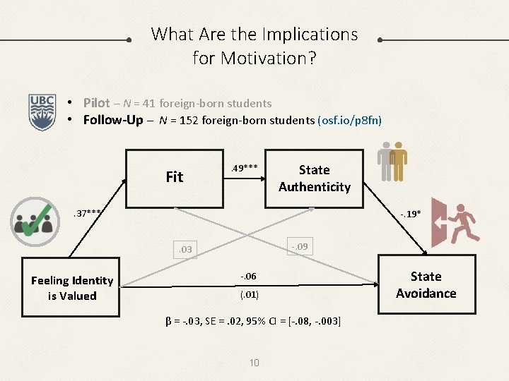 What Are the Implications for Motivation? • Pilot – N = 41 foreign-born students