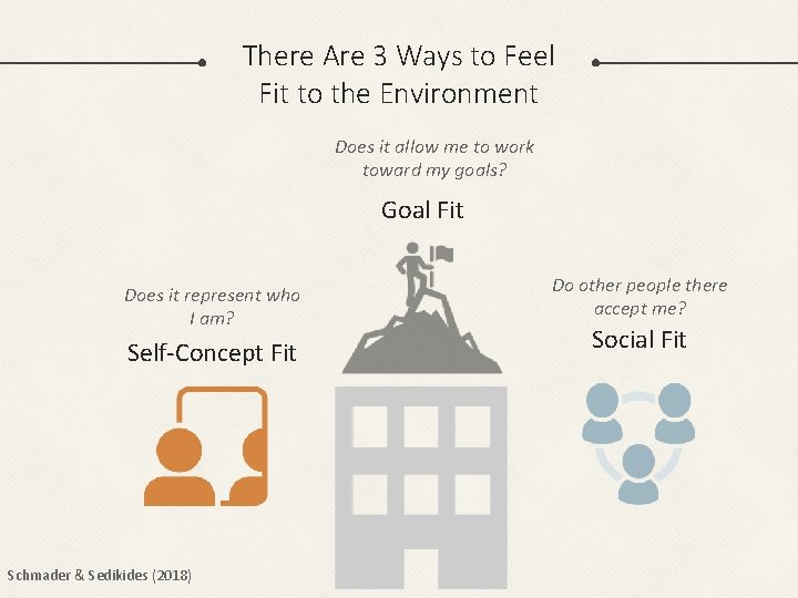 There Are 3 Ways to Feel Fit to the Environment Does it allow me