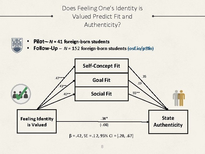 Does Feeling One’s Identity is Valued Predict Fit and Authenticity? • • Pilot–– N