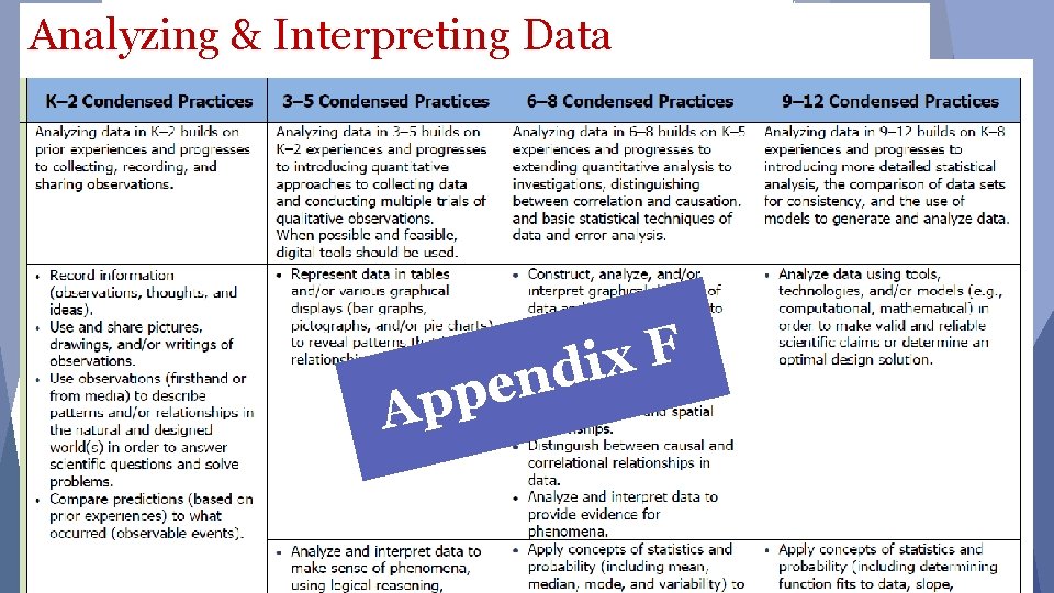 Analyzing & Interpreting Data F x i d n e p p A 11 Analyzing & Interpreting Data F x i d n e p p A 11