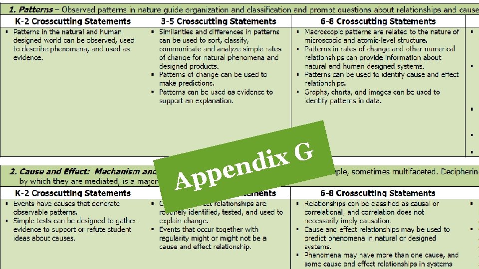 Analyzing & Interpreting Data G x i end p p A 12 Analyzing & Interpreting Data G x i end p p A 12