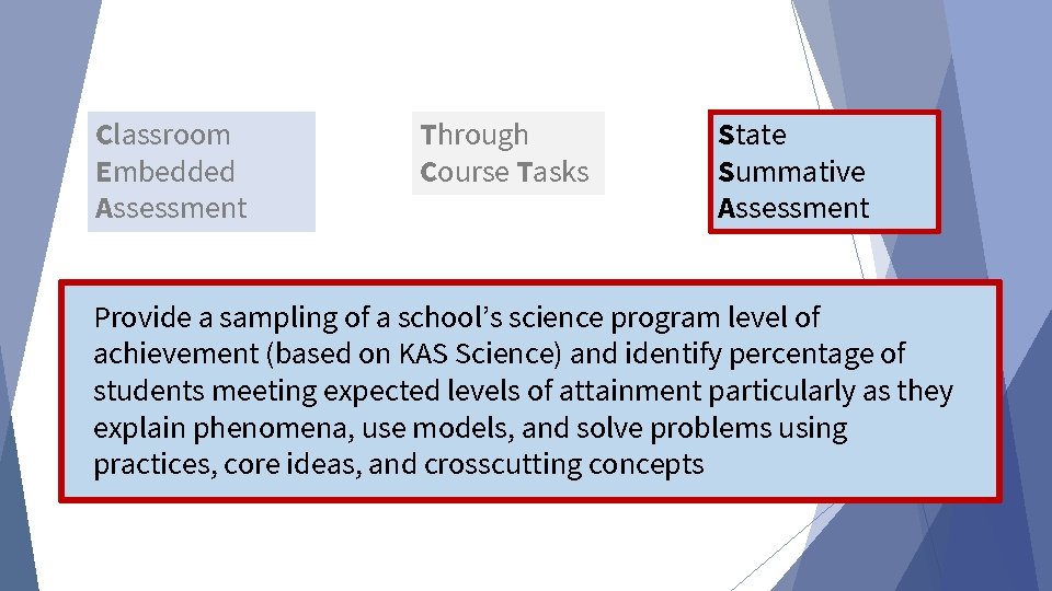 Classroom Embedded Assessment Through Course Tasks State Summative Assessment Provide a sampling of a Classroom Embedded Assessment Through Course Tasks State Summative Assessment Provide a sampling of a