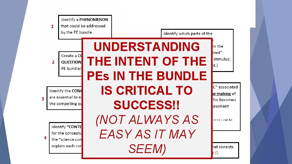 UNDERSTANDING THE INTENT OF THE PEs IN THE BUNDLE IS CRITICAL TO SUCCESS!! (NOT UNDERSTANDING THE INTENT OF THE PEs IN THE BUNDLE IS CRITICAL TO SUCCESS!! (NOT