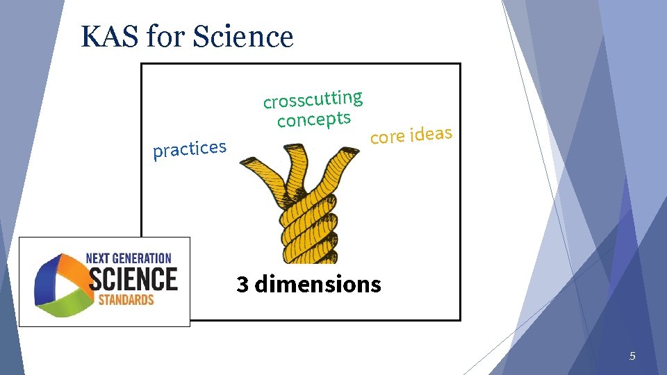 KAS for Science crosscutting concepts practices core ideas 3 dimensions 5 KAS for Science crosscutting concepts practices core ideas 3 dimensions 5