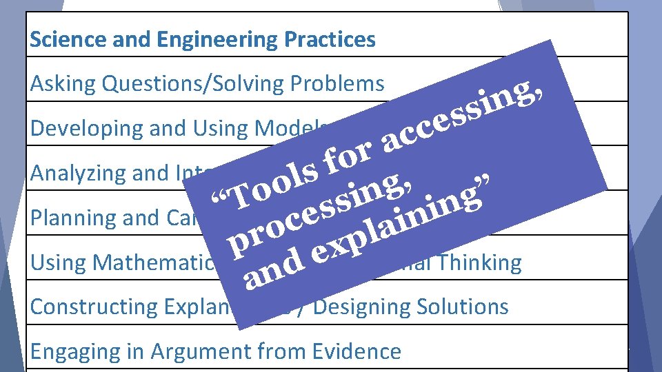 Science and Engineering Practices Asking Questions/Solving Problems Developing and Using Models s s ce Science and Engineering Practices Asking Questions/Solving Problems Developing and Using Models s s ce