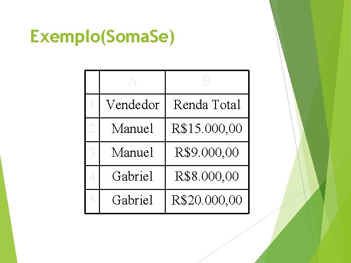 Exemplo(Soma. Se) A B 1 Vendedor Renda Total 2 Manuel R$15. 000, 00 3