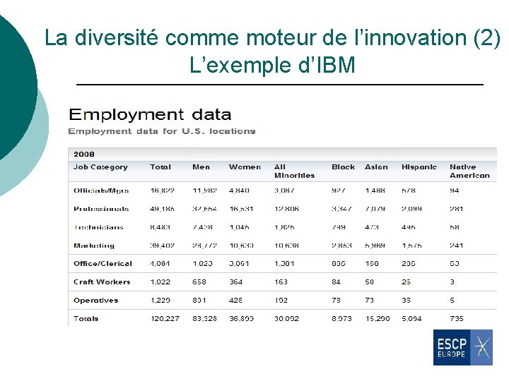 La diversité comme moteur de l’innovation (2) L’exemple d’IBM 