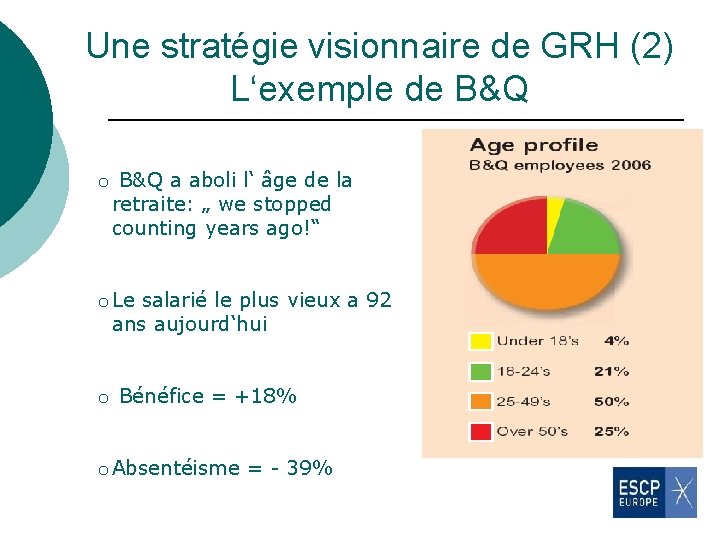 Une stratégie visionnaire de GRH (2) L‘exemple de B&Q o B&Q a aboli l‘